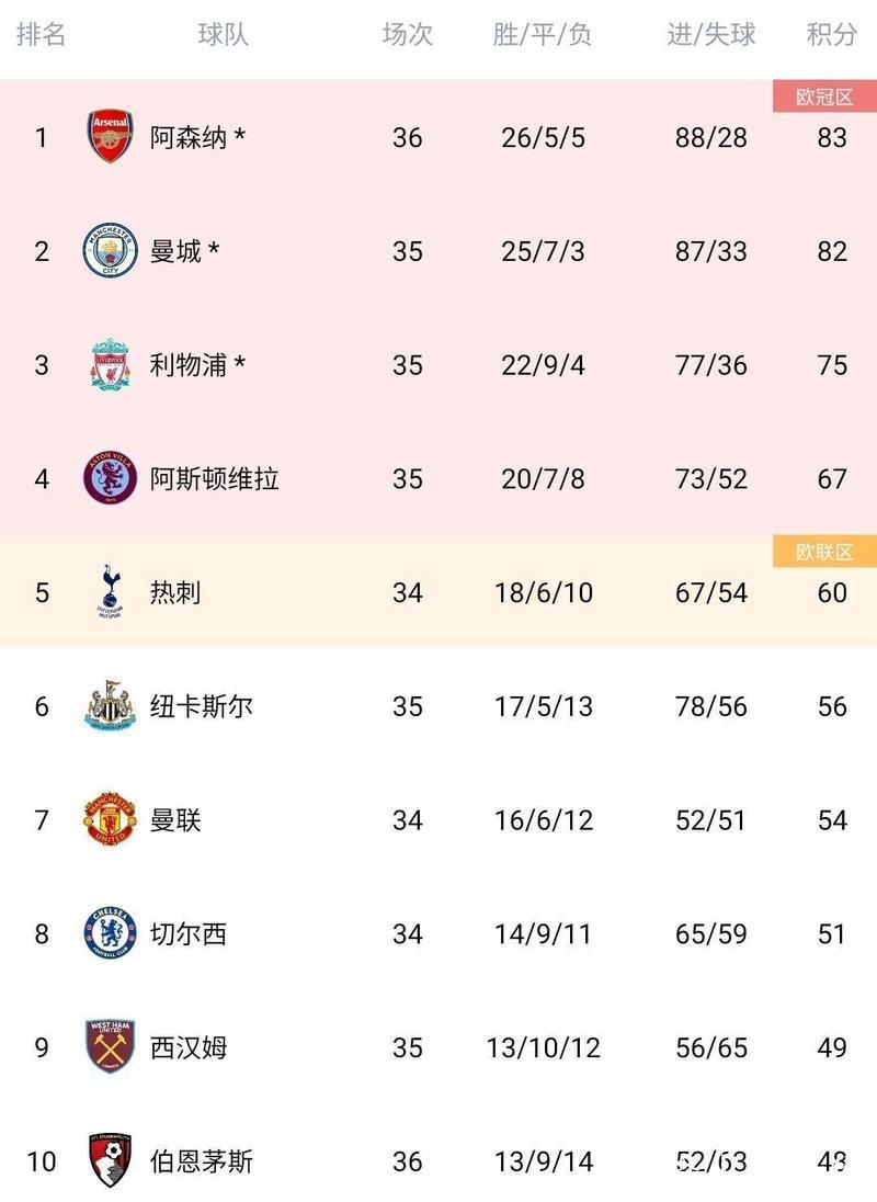 英超-萨卡助攻乌龙制胜 阿森纳2-1力克狼队暂居榜首 英超-萨卡助攻乌龙制胜 阿森纳2-1力克狼队暂居榜首