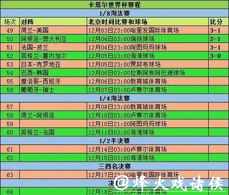 世界杯参赛球队历年成绩全纪录 世界杯参赛球队历年成绩全纪录