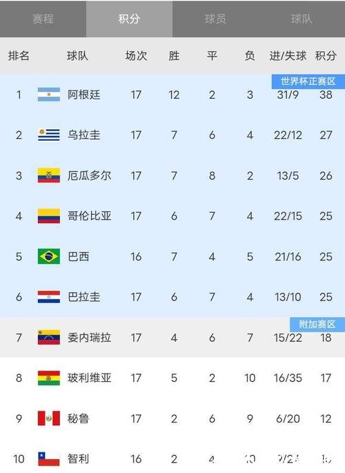 世界杯参赛球队历年成绩全纪录 世界杯参赛球队历年成绩全纪录