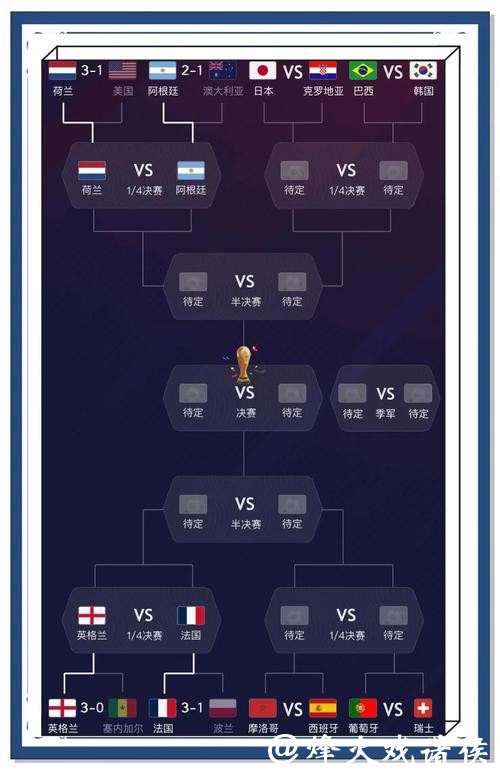 全面解读世界杯赛事分析及精准预测 全面解读世界杯赛事分析及精准预测