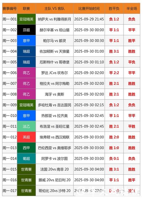 “哪里可以找到世界杯正规竞猜平台推荐？”