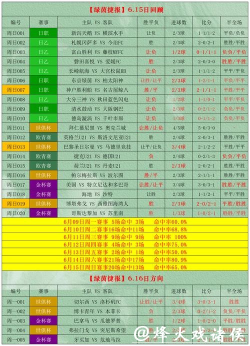 世界杯投注是否安全可靠? 世界杯投注是否安全可靠?